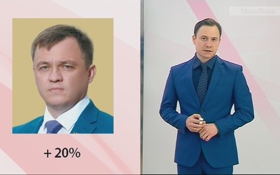 NotaBene ИТОГИ (3 — 7 февраля 2020 г.)