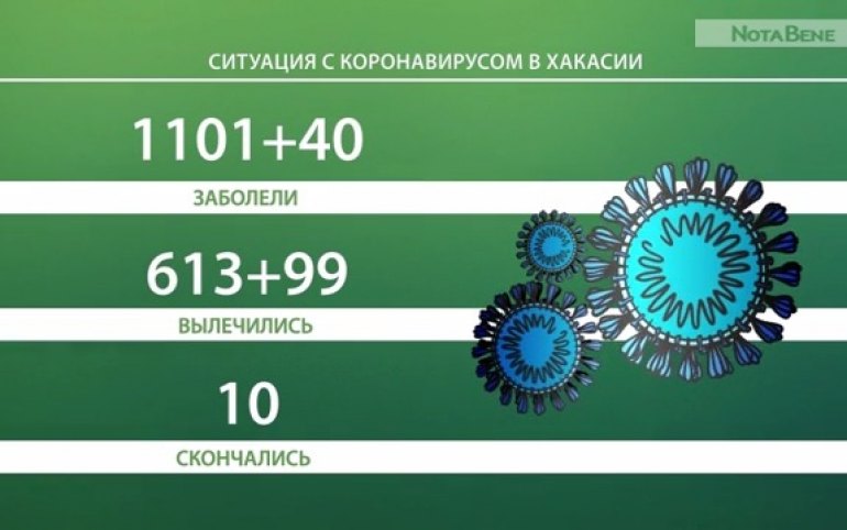 Русинфо19 хакасия