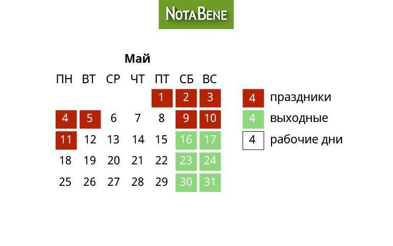 Сколько дней июне 2020. Нерабочие дни между майскими праздниками. Майские праздники 2020 официальные. Майские праздники 12 дней. Праздничные дни в Молдове на майские праздники.