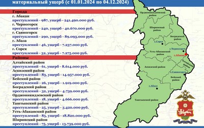 Почти полмиллиарда рублей отдали мошенникам жители Хакасии