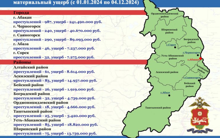 Почти полмиллиарда рублей отдали мошенникам жители Хакасии