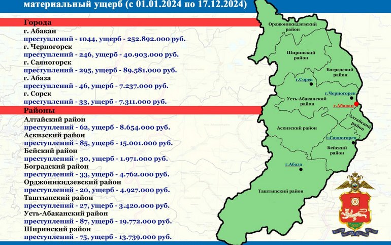Саяногорского врача обманули по новой схеме. Она перевела больше миллиона