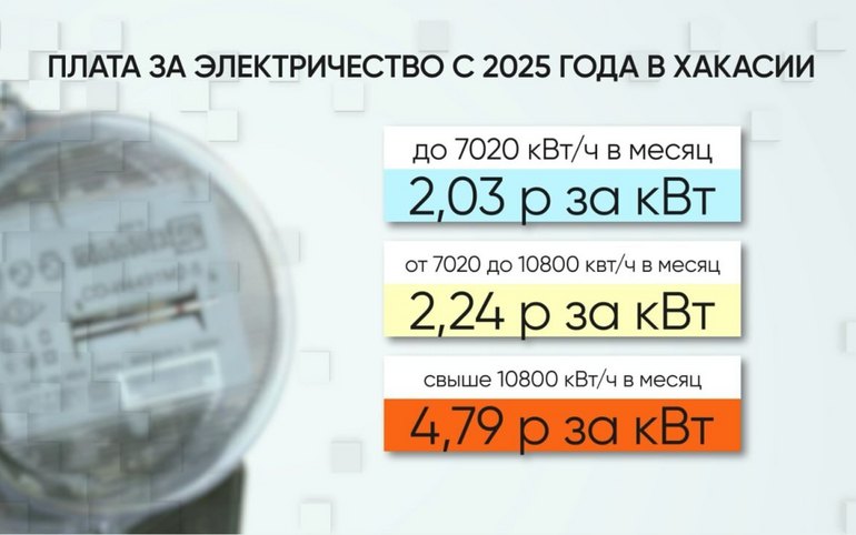 Увеличенные диапазоны по электричеству в Хакасии расширили на весь отопительный сезон