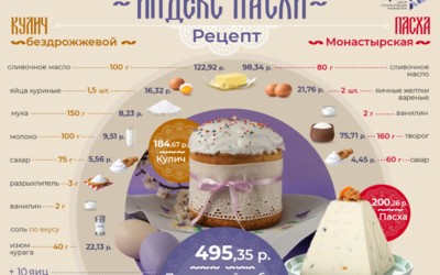 518 руб. потратят жители Хакасии на кулич, творожную Пасху и десяток яиц