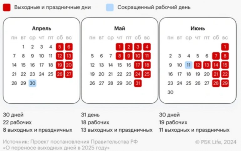 Впереди у россиян две короткие рабочие недели 