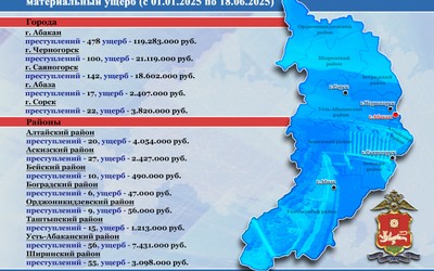 Больше 184 млн. руб. перевели мошенникам жители Хакасии с начала года