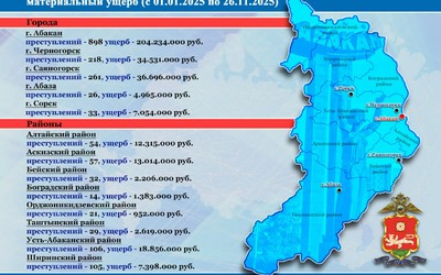 346 млн руб. выманили мошенники у жителей Хакасии с начала года