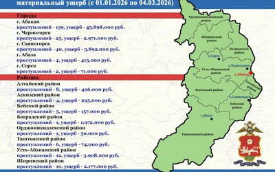 Больше 62 млн руб. отдали мошенникам жители Хакасии с начала года