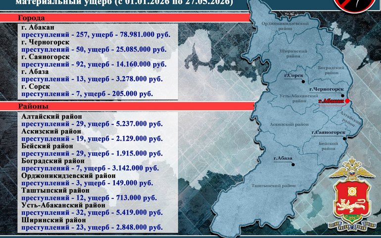 Житель Саяногорска перевел мошенникам почти 1,3 млн рублей