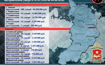 Почти 150 млн руб. отдали мошенникам жители Хакасии с начала года