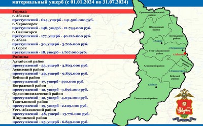 180 тысяч рублей перевел абаканец мошенникам