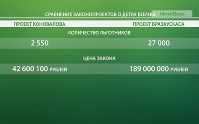 Глава Хакасии решил доплачивать только малообеспеченным детям войны