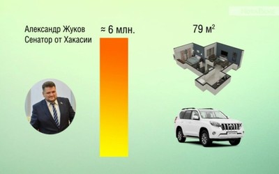 Сенатор от Хакасии Александр Жуков в шесть раз богаче сенатора Валерия Усатюка