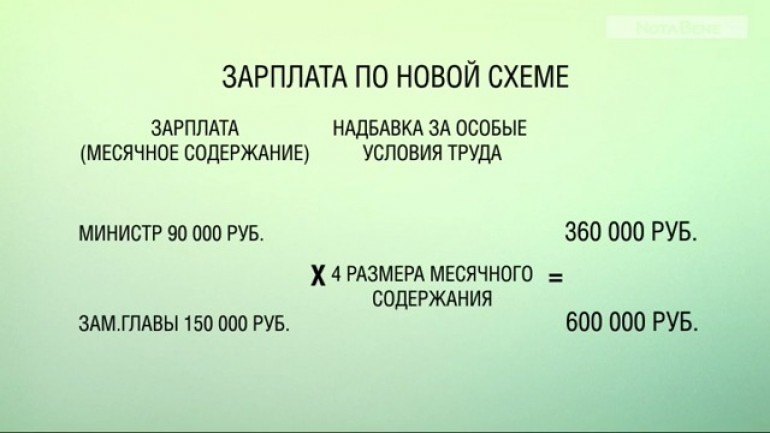 Месячное содержание. Месячное содержание