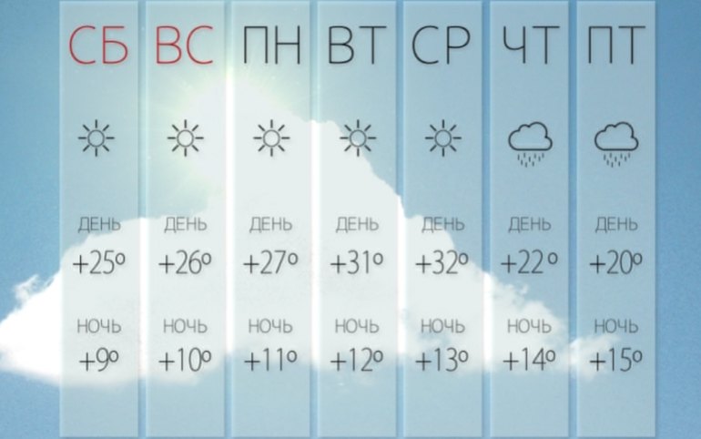 20 недель погода. Погода в Абакане. Климат Хакасии. Погода Абакан Хакасия. Хакасия температура.