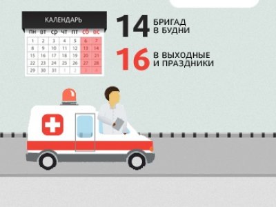 Как работает скорая в Абакане. ИНФОГРАФИКА