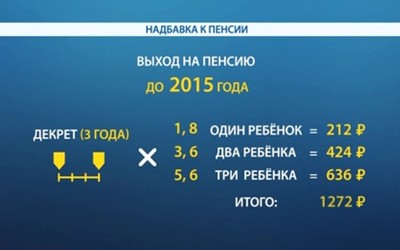 Как рассчитать сумму надбавки за детей