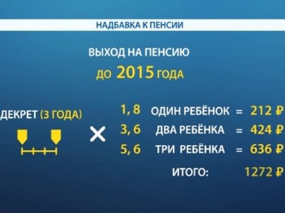 Как рассчитать сумму надбавки за детей