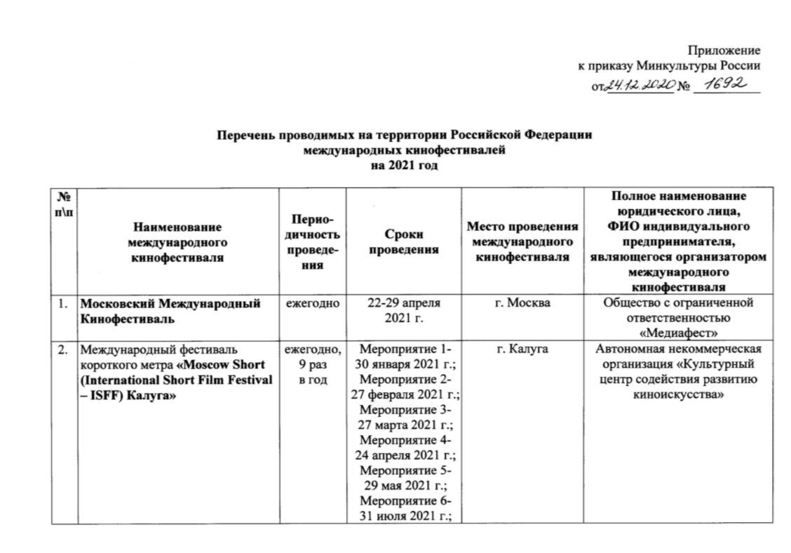 Международный перечень. Список утвержденный поставщиков. Перечень международных территорий. Список международных мероприятий. Перечень технологий утверждённых на территории РФ.