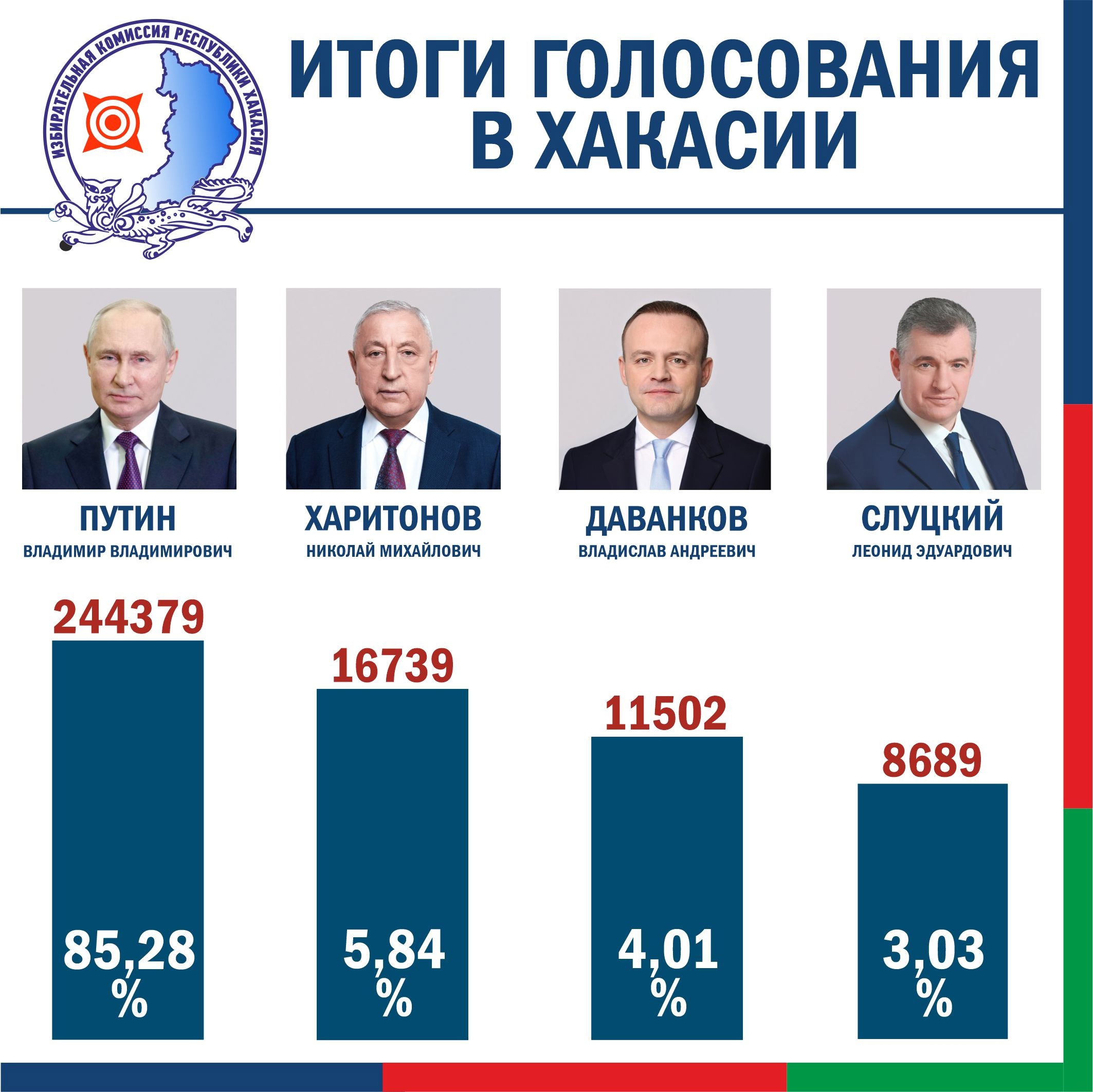 Выборы в сентябре 2024 в хакасии кандидаты