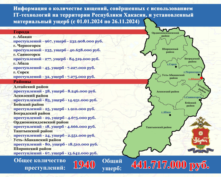Герб хакасии