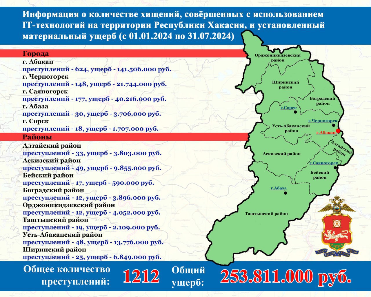 180 тысяч рублей перевел абаканец мошенникам